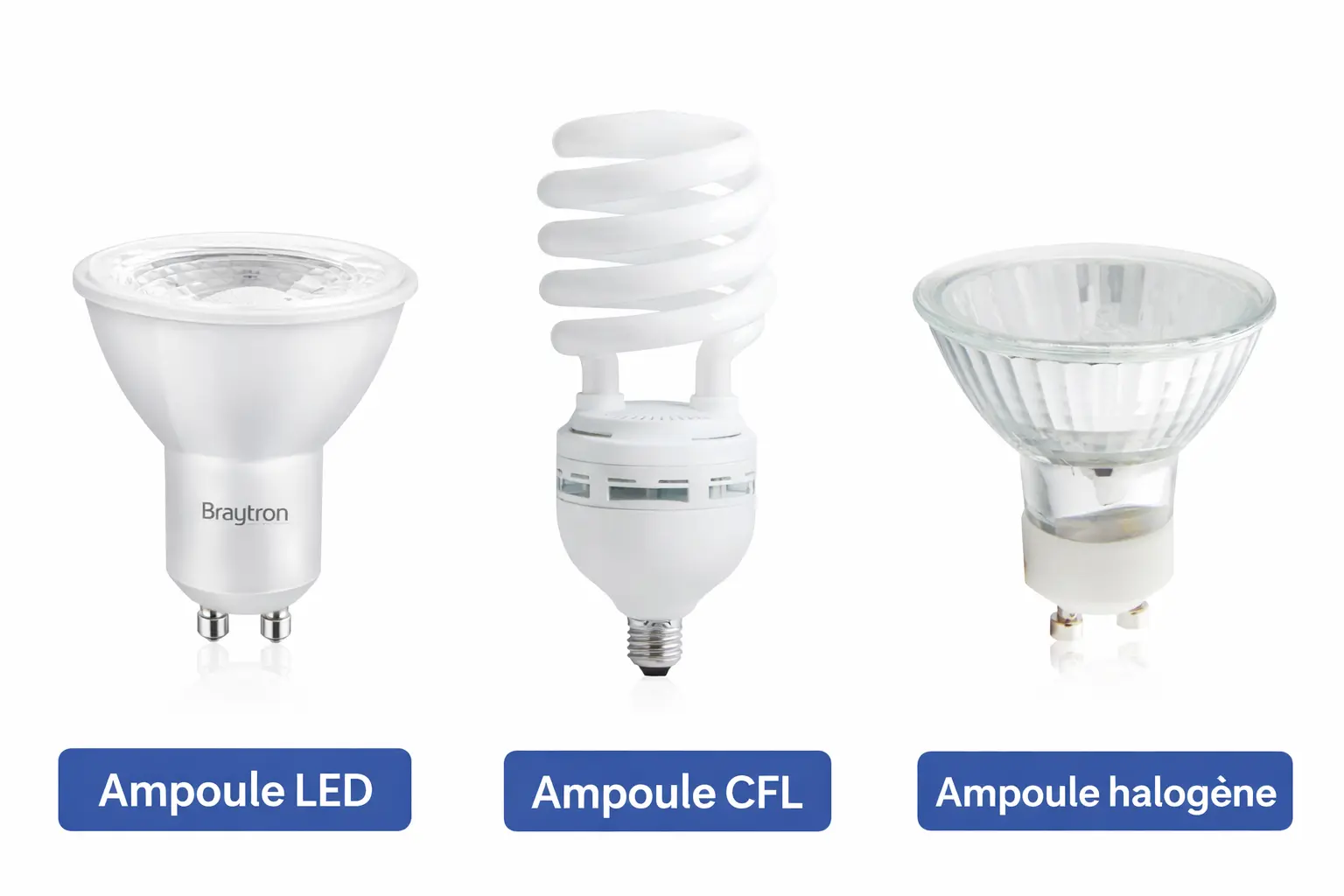 Comparatif visuel entre une ampoule LED, une ampoule CFL et une ampoule halogène sur fond clair. Comparatif visuel entre une ampoule LED, une ampoule CFL et une ampoule halogène sur fond clair.
